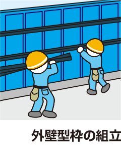 外壁型枠の組立