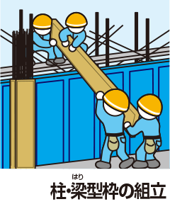 柱・梁型枠の組立
