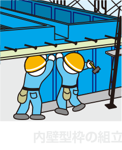 内壁型枠の組立