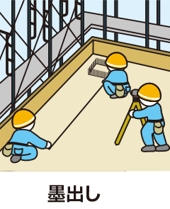 墨出し