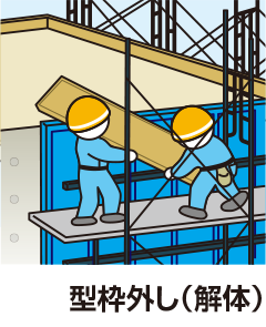 型枠外し（解体）