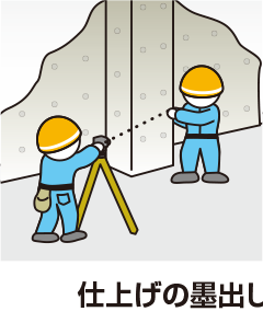 仕上げの墨出し
